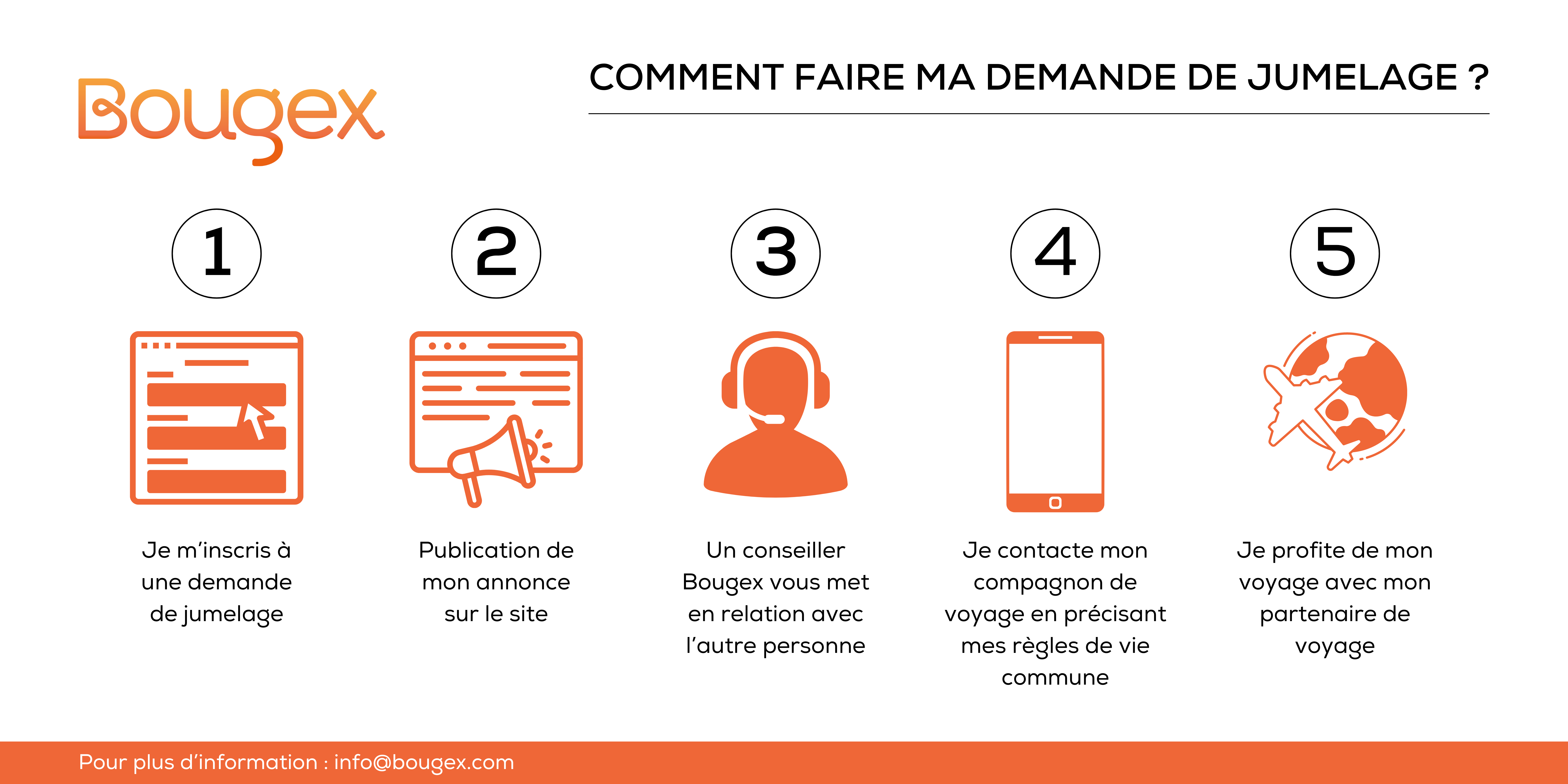 infographie demande de jumelage